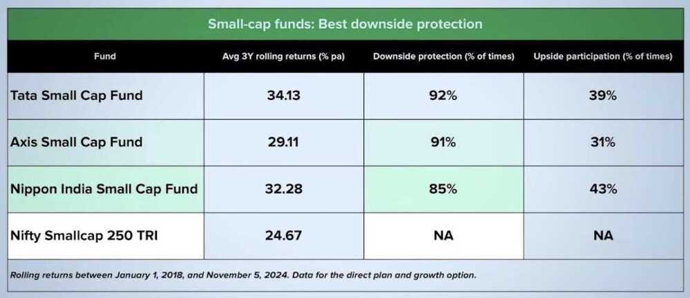 small-cap funds